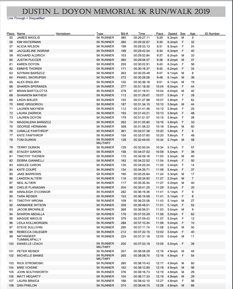 Second sheet of results for the 2019 5k